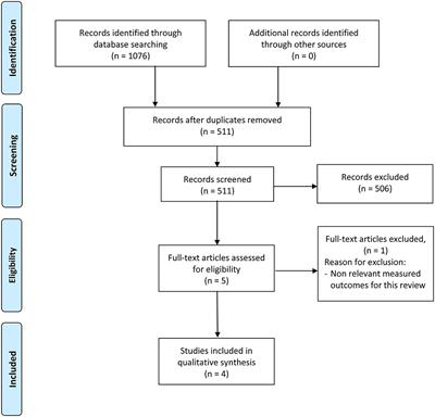 Heat Treatment of Milk: A Rapid Review of the Impacts on Postprandial Protein and Lipid Kinetics in Human Adults